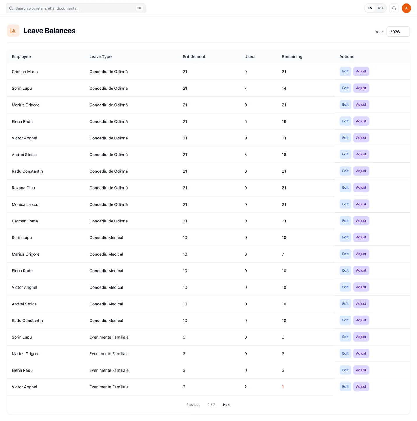 RevoHR leave balances table for a selected year, listing each employee and leave type with entitlement, used and remaining days.