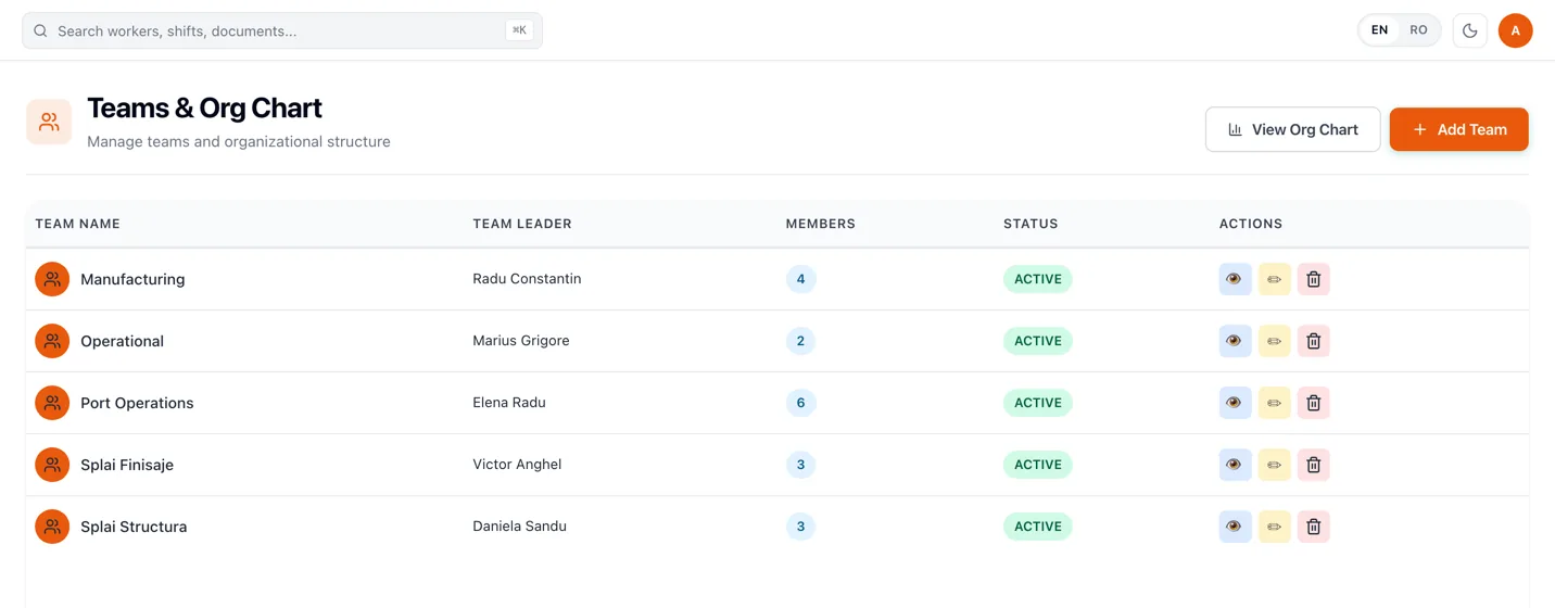 RevoHR teams list showing five teams with their team leader, member count and active status.